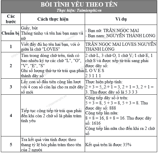 Bói tình yêu theo tên tuổi, năm sinh, cung hoàng đạo chính xác