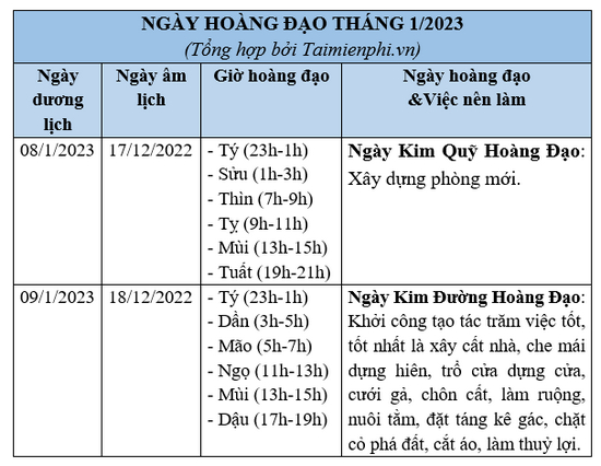 Chọn ngày hoàng đạo: Bí quyết tối ưu hóa kế hoạch xây nhà, khai trương, cưới hỏi trong tháng 1/2023 là xem ngày hoàng đạo. Đây là cơ hội để đảm bảo mọi công việc diễn ra suôn sẻ và mang lại may mắn cho gia đình bạn.