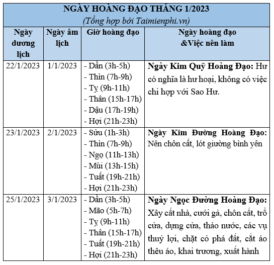 Chọn ngày hoàng đạo: Bí quyết tối ưu hóa kế hoạch xây nhà, khai trương, cưới hỏi trong tháng 1/2023 là xem ngày hoàng đạo. Đây là cơ hội để đảm bảo mọi công việc diễn ra suôn sẻ và mang lại may mắn cho gia đình bạn.