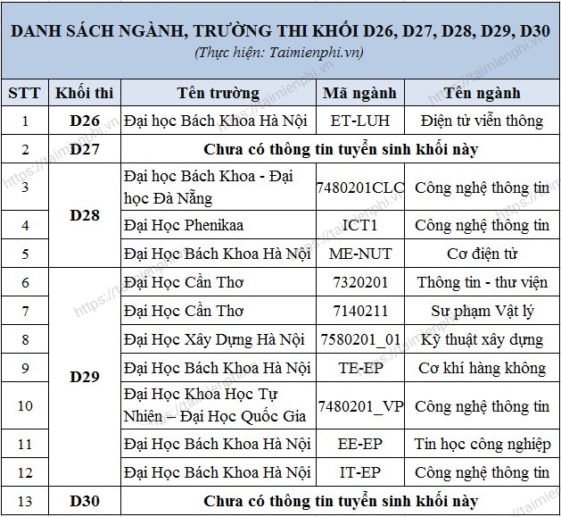 Thông Tin Chi Tiết Về Khối D28