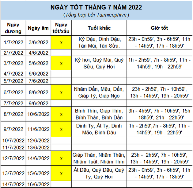 Khám phá bảng ngày tốt tháng 7 năm 2022