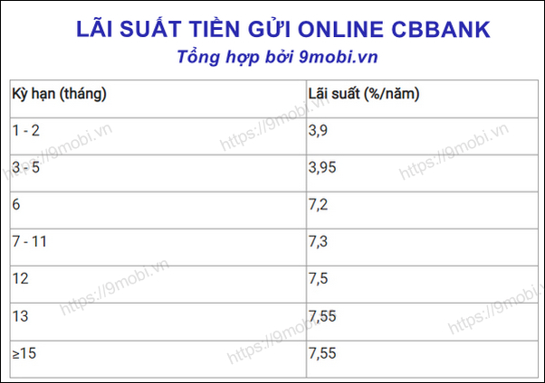 Có nên gửi tiết kiệm tại CBbank và mức lãi suất hiện tại là bao nhiêu?