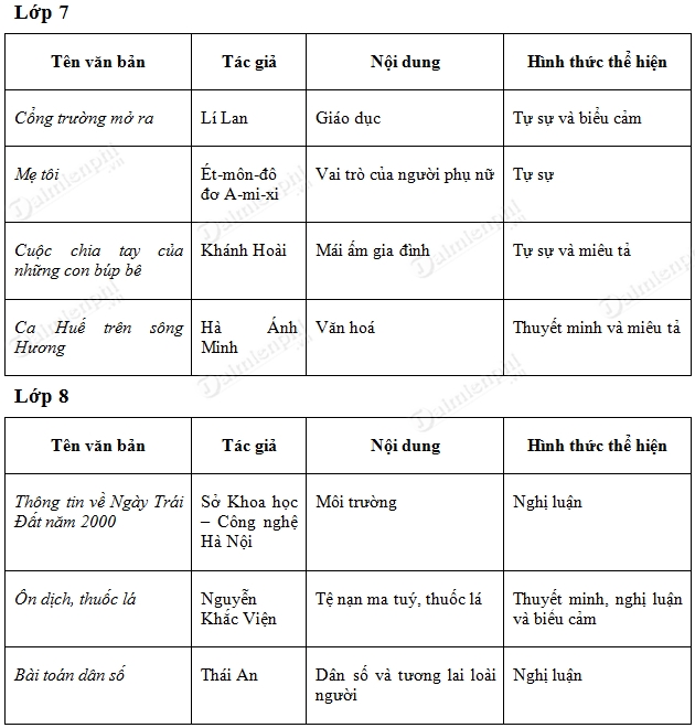 Ôn Tập Văn Bản Nhật Dụng Lớp 8 - Cẩm Nang Học Tập Hiệu Quả