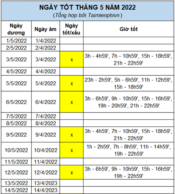 Ngày đẹp âm lịch tháng 5 năm 2024