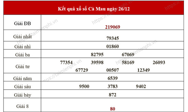 Kết quả Xổ số Cà Mau hôm nay - Thứ hai hàng tuần