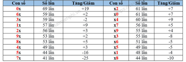 Kết quả Xổ số Cà Mau hôm nay - Thứ hai hàng tuần