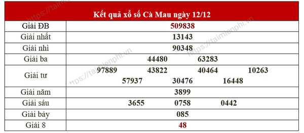 Kết quả Xổ số Cà Mau hôm nay - Thứ hai hàng tuần