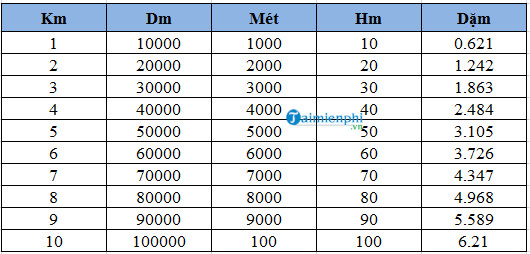 1km bằng bao nhiêu ha? Tìm hiểu chi tiết và cách chuyển đổi đơn giản