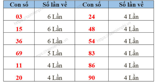 Kết quả Xổ số Cà Mau hôm nay - Thứ hai hàng tuần