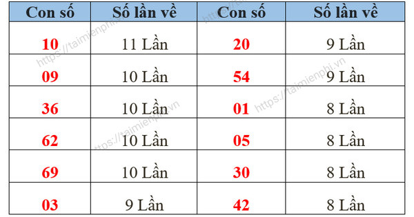 Kết quả Xổ số Cà Mau hôm nay - Thứ hai hàng tuần