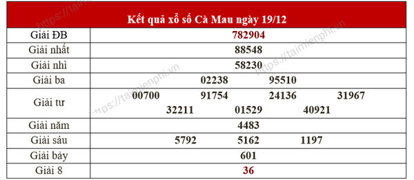 Kết quả Xổ số Cà Mau hôm nay - Thứ hai hàng tuần