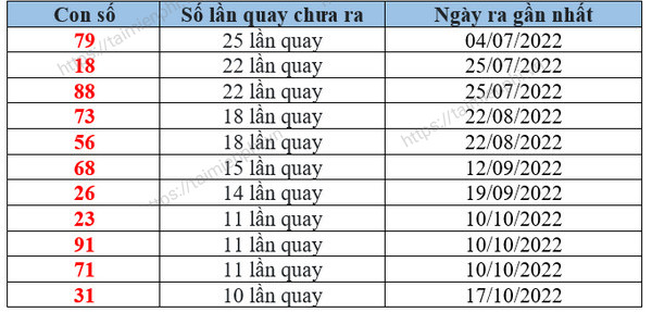 Kết quả Xổ số Cà Mau hôm nay - Thứ hai hàng tuần