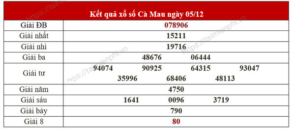 Kết quả Xổ số Cà Mau hôm nay - Thứ hai hàng tuần