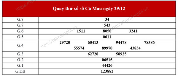 Kết quả Xổ số Cà Mau hôm nay - Thứ hai hàng tuần