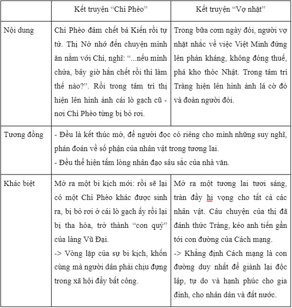 Soạn bài Chí Phèo, Ngữ văn 11 Kết nối tri thức