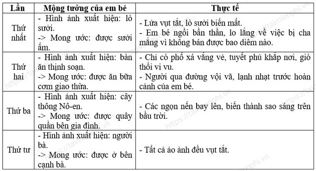 Câu chuyện về Cô bé bán diêm: thể loại, tóm tắt, cấu trúc, nội dung, và nghệ thuật