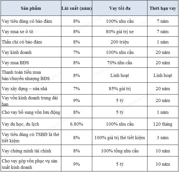 Hướng dẫn đăng ký vay tiền online tại ng-n hàng HDBank