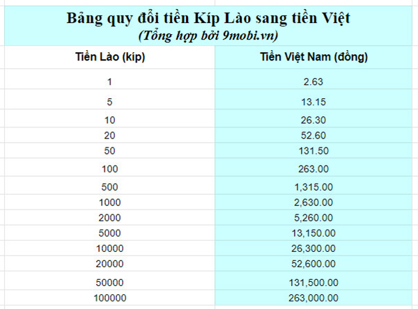 1 Kíp Lào đổi ra bao nhiêu tiền Việt Nam?