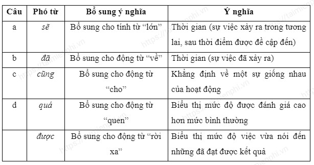 Phó Từ Ngữ Văn 7 Chân Trời Sáng Tạo: Hướng Dẫn Toàn Diện và Chi Tiết