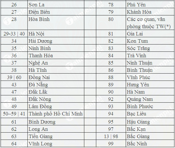 Tra cứu biển số xe của 63 tỉnh thành Việt Nam