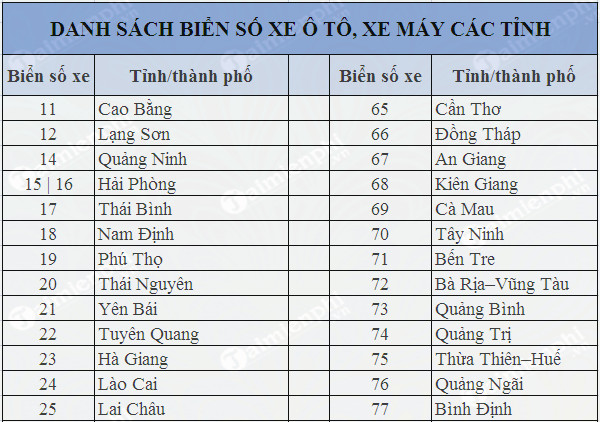 Tra cứu biển số xe của 63 tỉnh thành Việt Nam