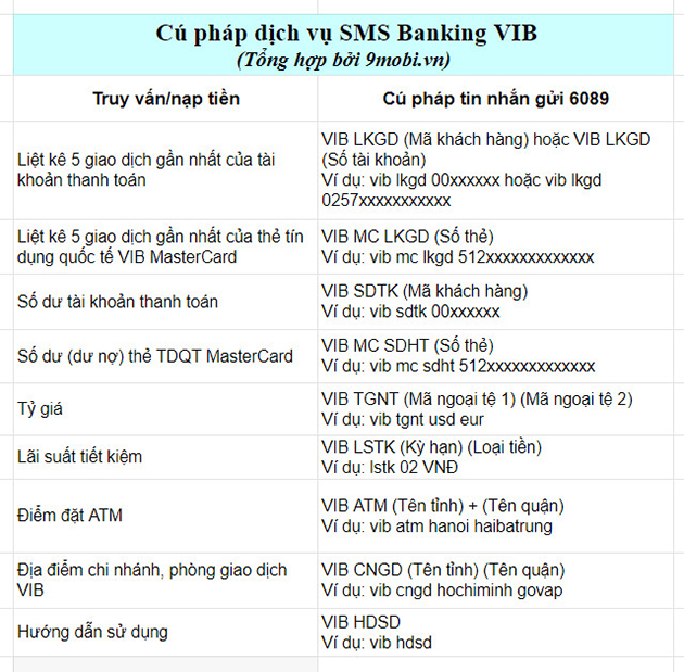 Câu Hỏi Thường Gặp Về Phí SMS Banking VIB