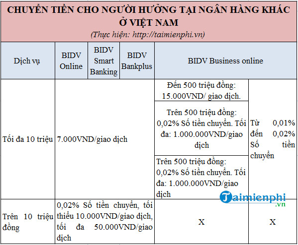 Hướng dẫn chuyển tiền qua ngân hàng BIDV