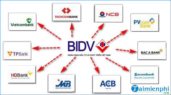 Hướng dẫn chuyển tiền qua ngân hàng BIDV