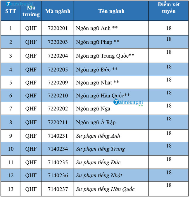 Thông Tin Hỗ Trợ Tuyển Sinh và Câu Hỏi Thường Gặp