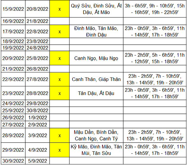 Ngày tốt trong tháng 9 năm 2023, 2022