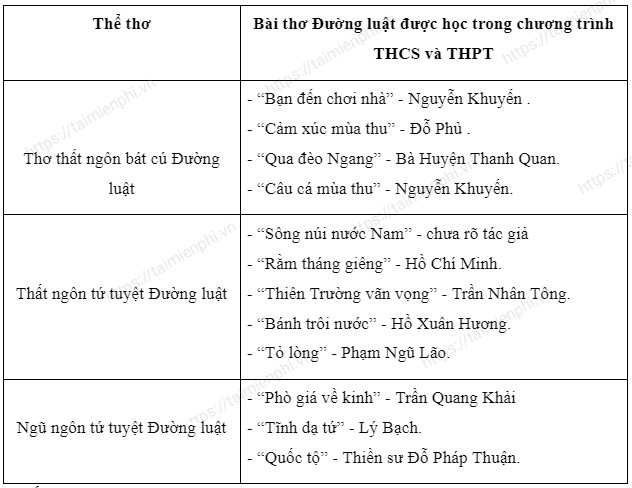 Báo cáo về đặc điểm hình thức thơ Đường luật qua các bài thơ trung đại