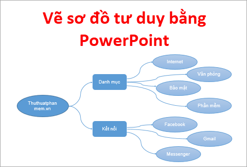 4. Mẹo Và Lời Khuyên Khi Vẽ Sơ Đồ Tư Duy