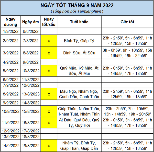 Ngày tốt trong tháng 9 năm 2023, 2022