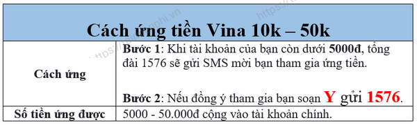 Tư duy ứng tiền Vina, tạm ứng cho Vinaphone từ 10k đến 50k