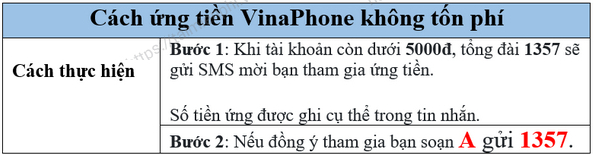 Tư duy ứng tiền Vina, tạm ứng cho Vinaphone từ 10k đến 50k