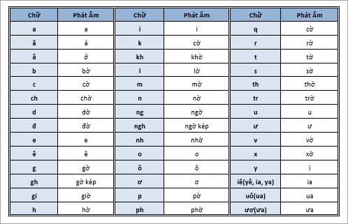 Cách Phát Âm Chữ H Trong Tiếng Việt - Hướng Dẫn Chi Tiết và Thực Hành