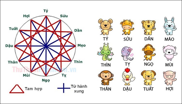 Thứ Tự 12 Con Giáp Theo Tháng