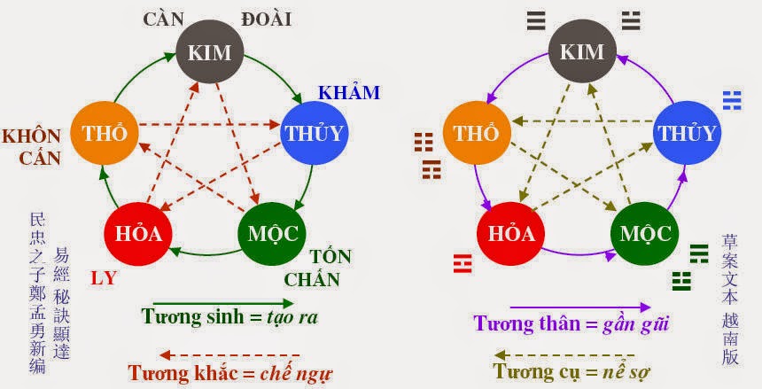Ảnh đẹp về ngũ hành tương sinh, tương khắc trong phong thủy