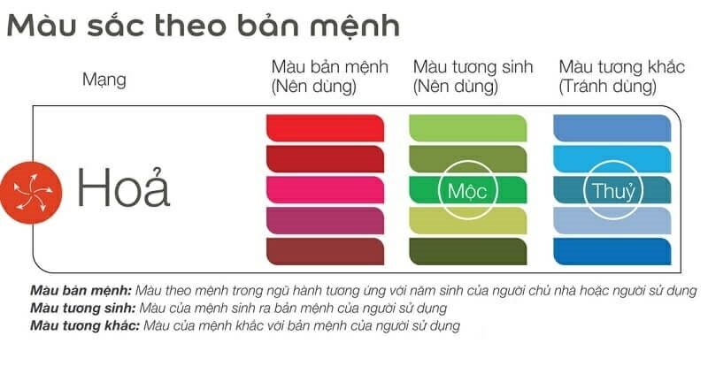 Ảnh đẹp về ngũ hành tương sinh, tương khắc trong phong thủy