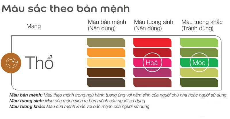 Ảnh đẹp về ngũ hành tương sinh, tương khắc trong phong thủy