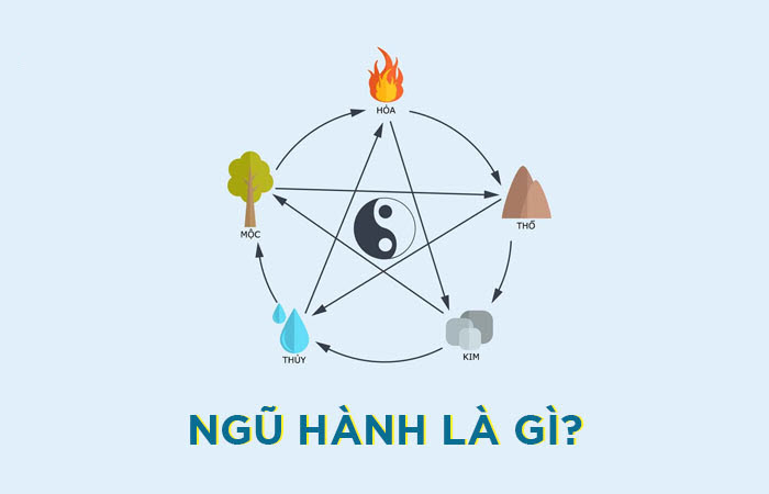 Ảnh đẹp về ngũ hành tương sinh, tương khắc trong phong thủy