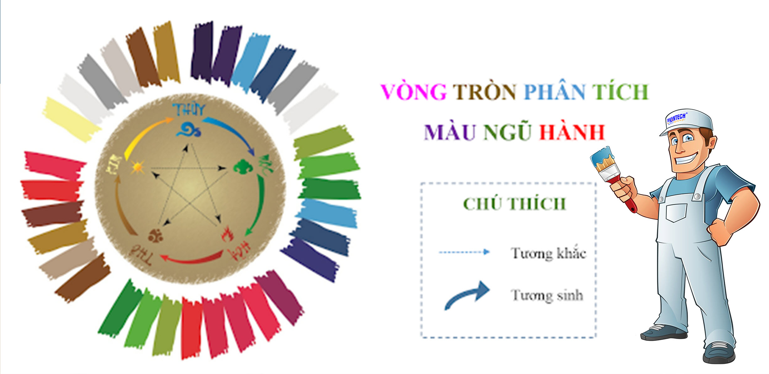 Ảnh đẹp về ngũ hành tương sinh, tương khắc trong phong thủy