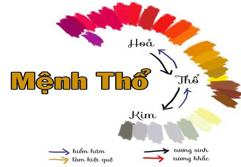 Ảnh đẹp về ngũ hành tương sinh, tương khắc trong phong thủy