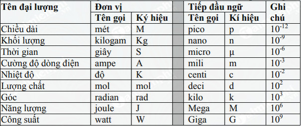 Các Công Thức Liên Quan Đến Đại Lượng “P” trong Vật Lý