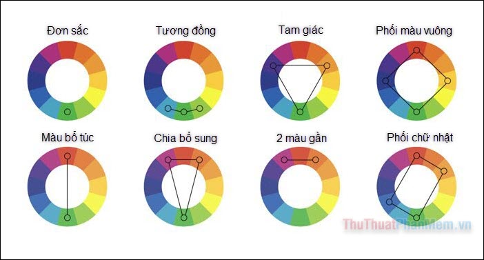 Định nghĩa của độ bão hòa màu?