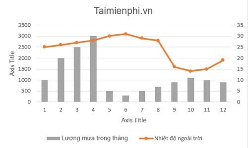 Vẽ Biểu Đồ 2 Trục Tung: Hướng Dẫn Chi Tiết và Dễ Hiểu