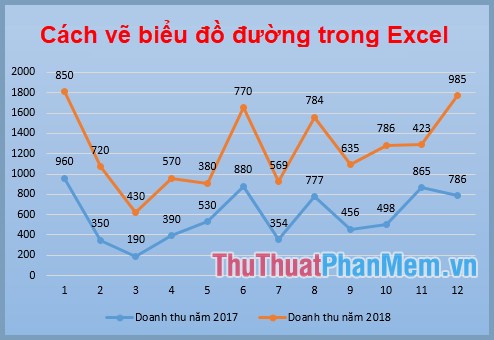 Các Cách Vẽ Biểu Đồ Nhiều Đường Khác Nhau