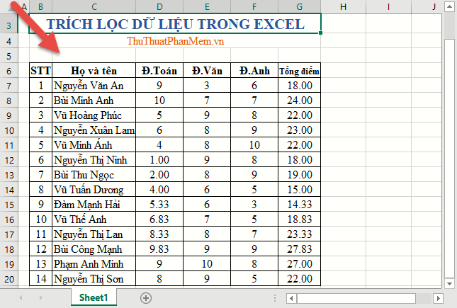 Cách Trích lọc Dữ liệu Tinh tế trong Excel