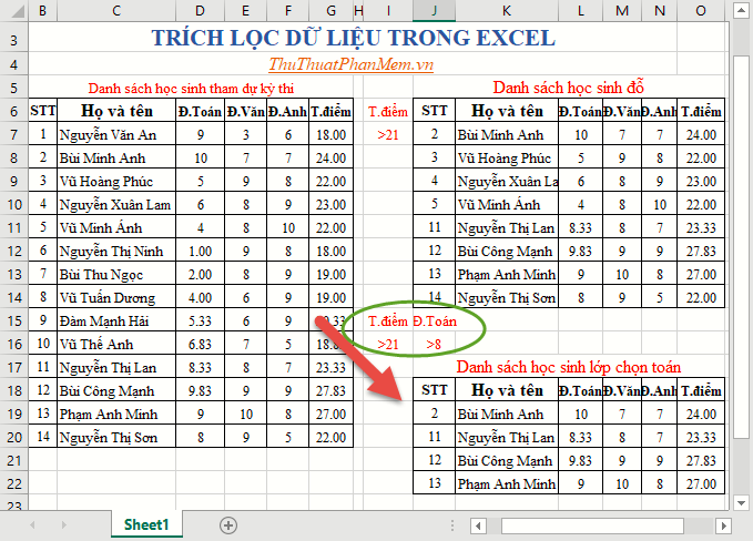 Cách Trích lọc Dữ liệu Tinh tế trong Excel