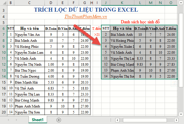 Cách Trích lọc Dữ liệu Tinh tế trong Excel